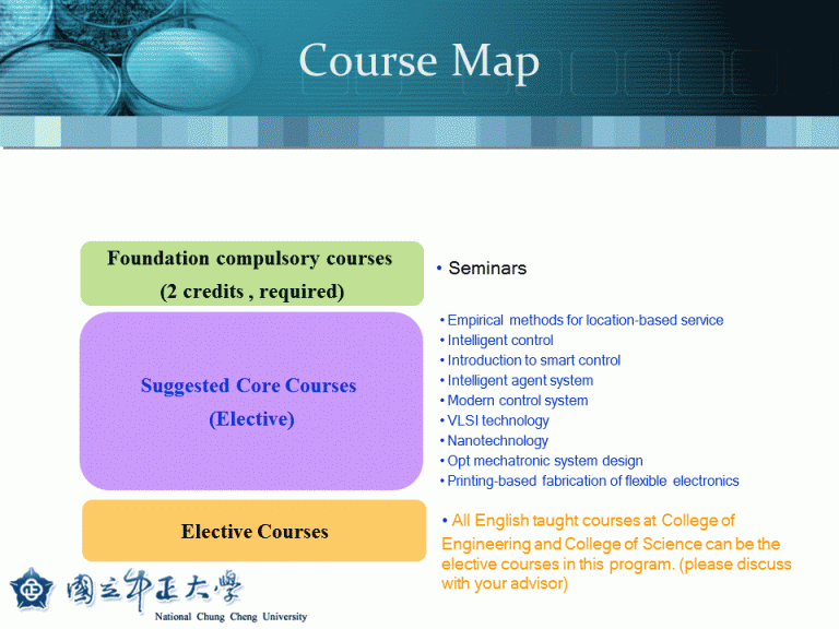 course-map